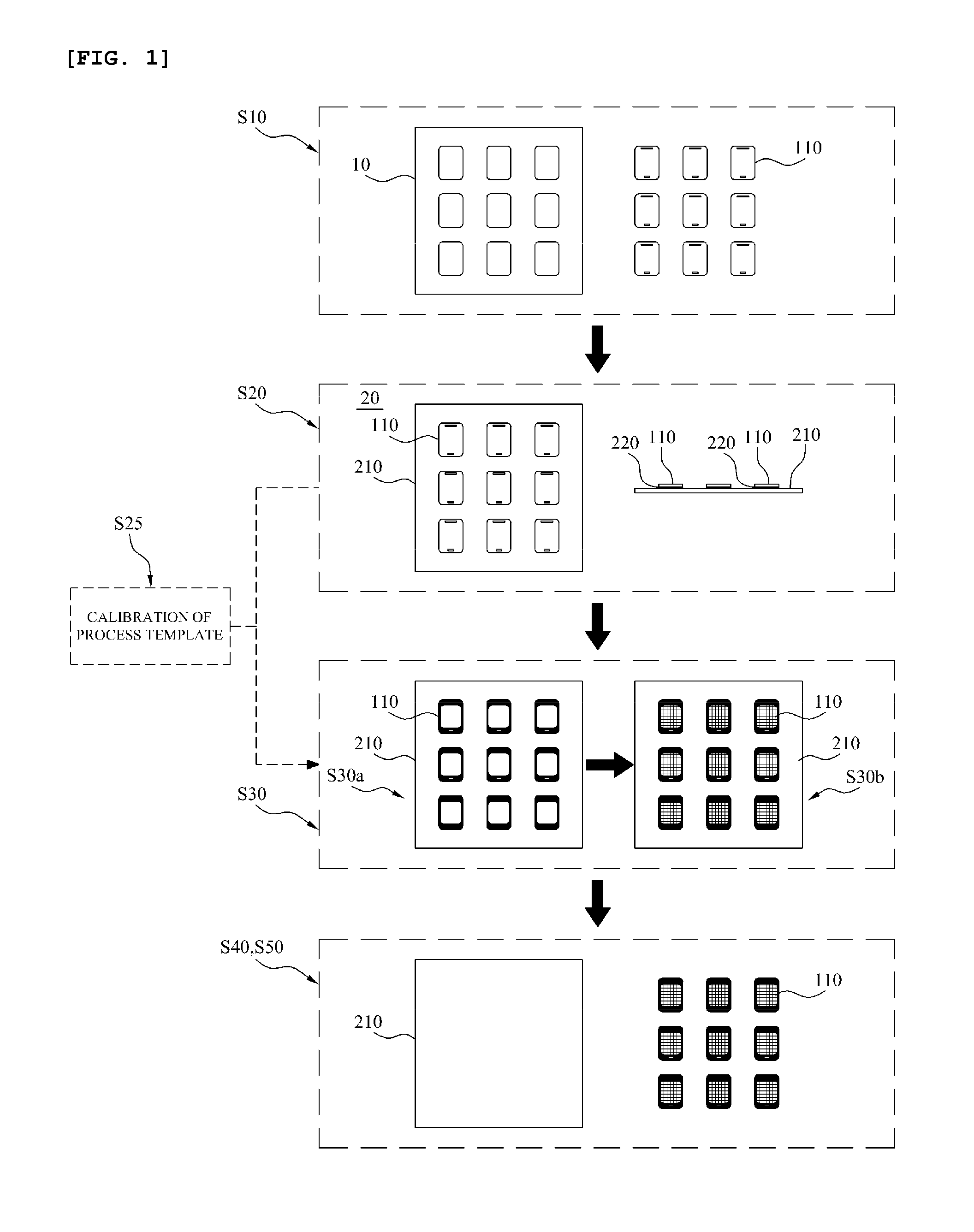 Process module, fabricating method thereof and substrate processing method using the process module
