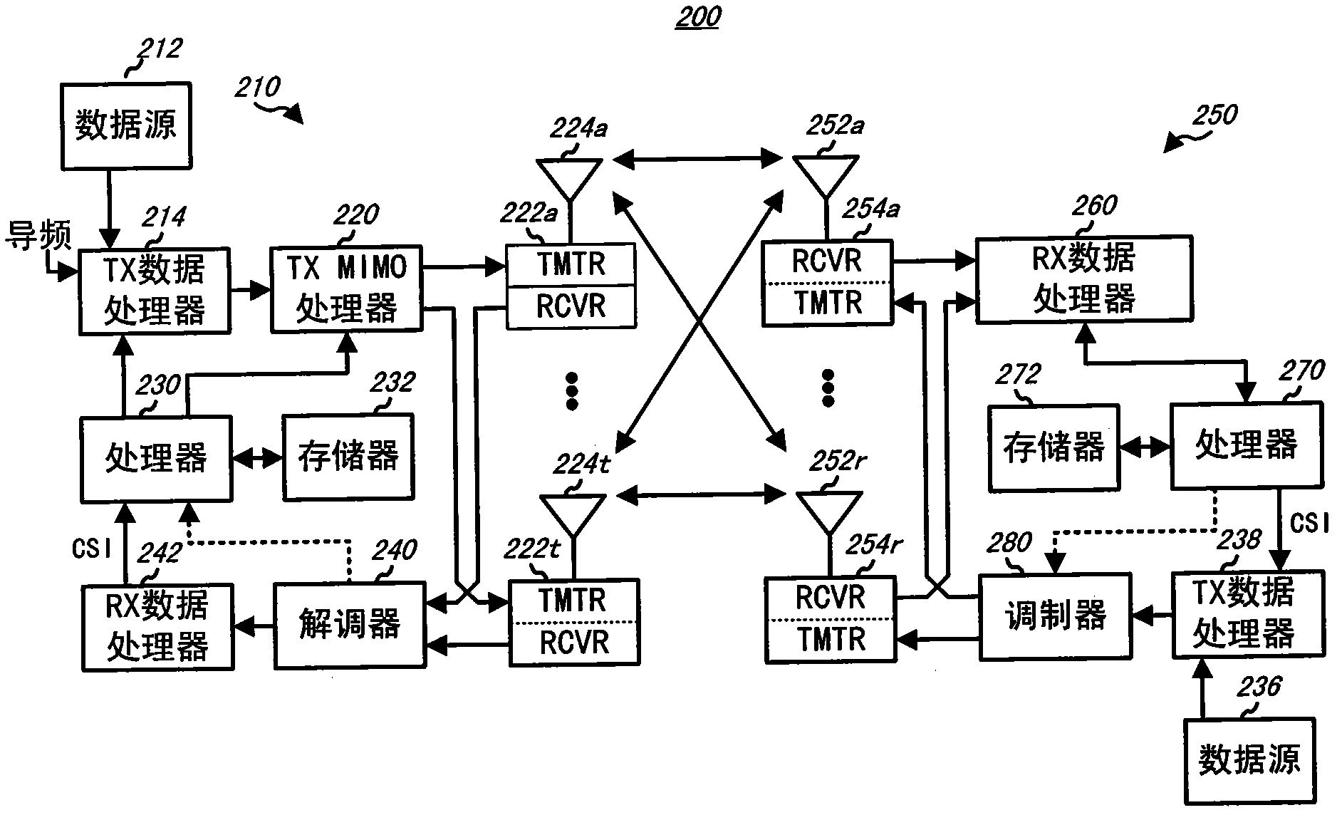 Method and system for DC compensation and AGC