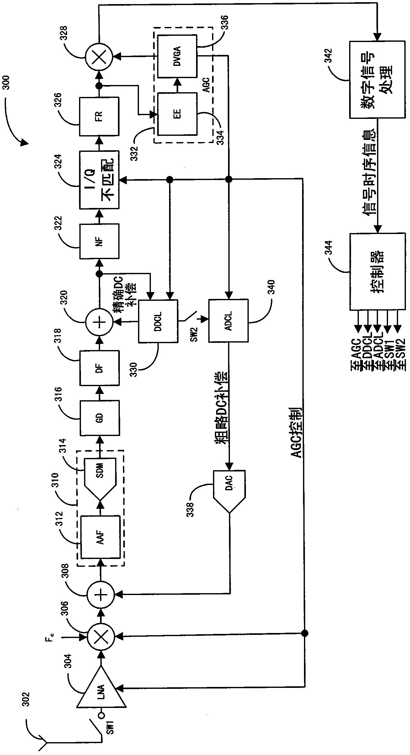 Method and system for DC compensation and AGC