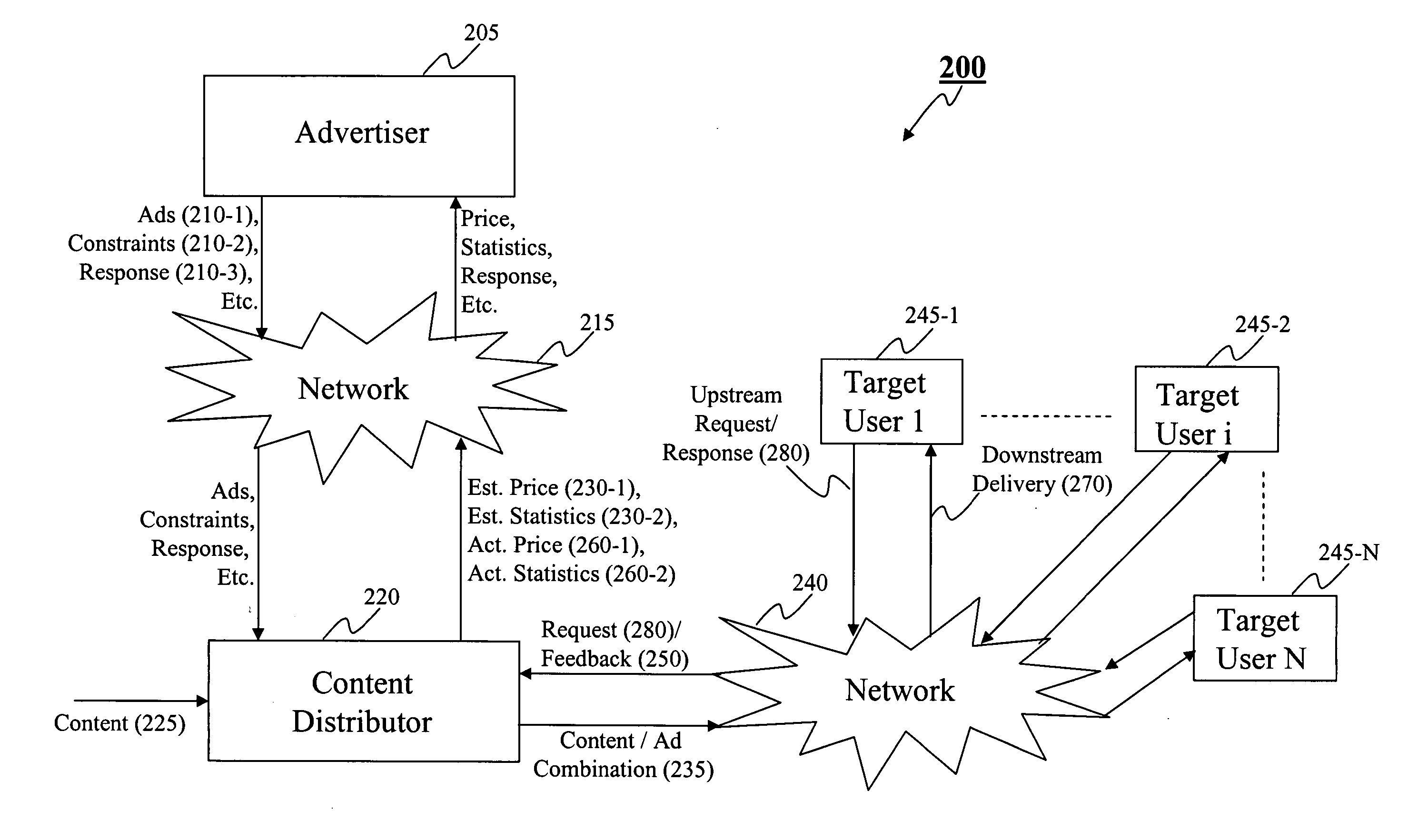 Method and system for advertising over a data network