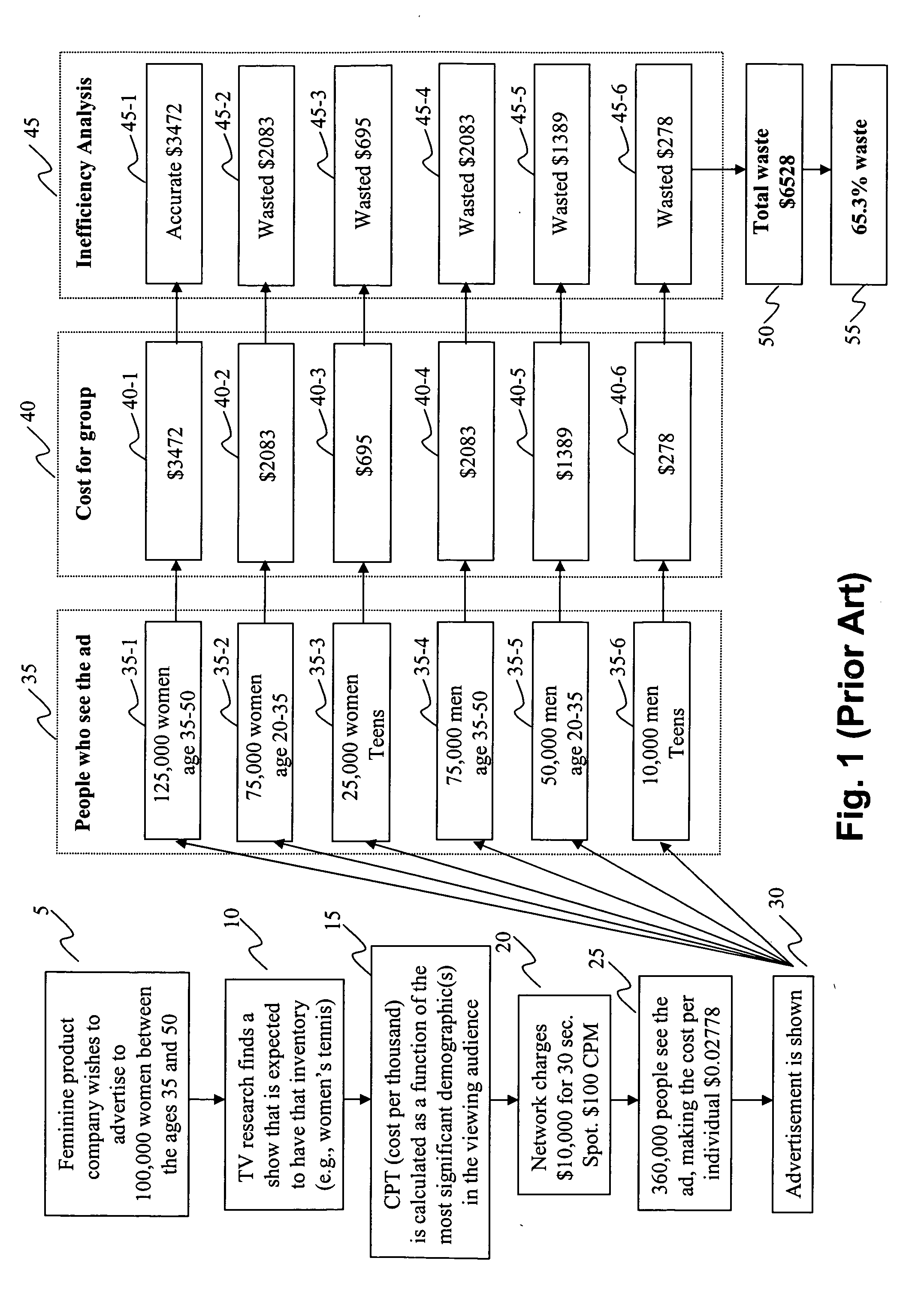 Method and system for advertising over a data network