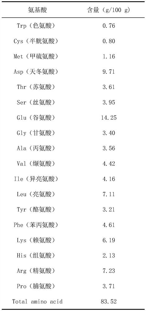 Low-phenylalanine vegetable protein peptide and preparation method thereof