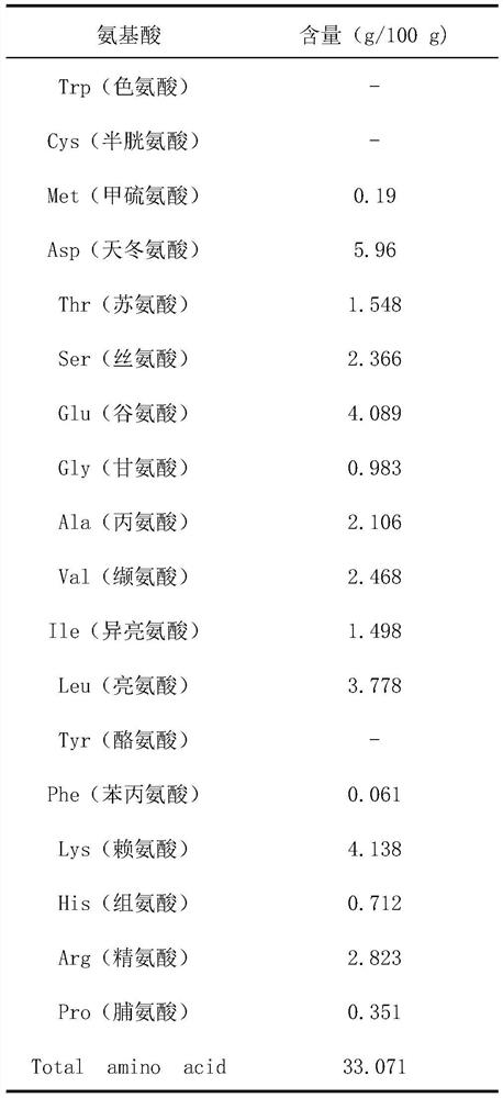 Low-phenylalanine vegetable protein peptide and preparation method thereof