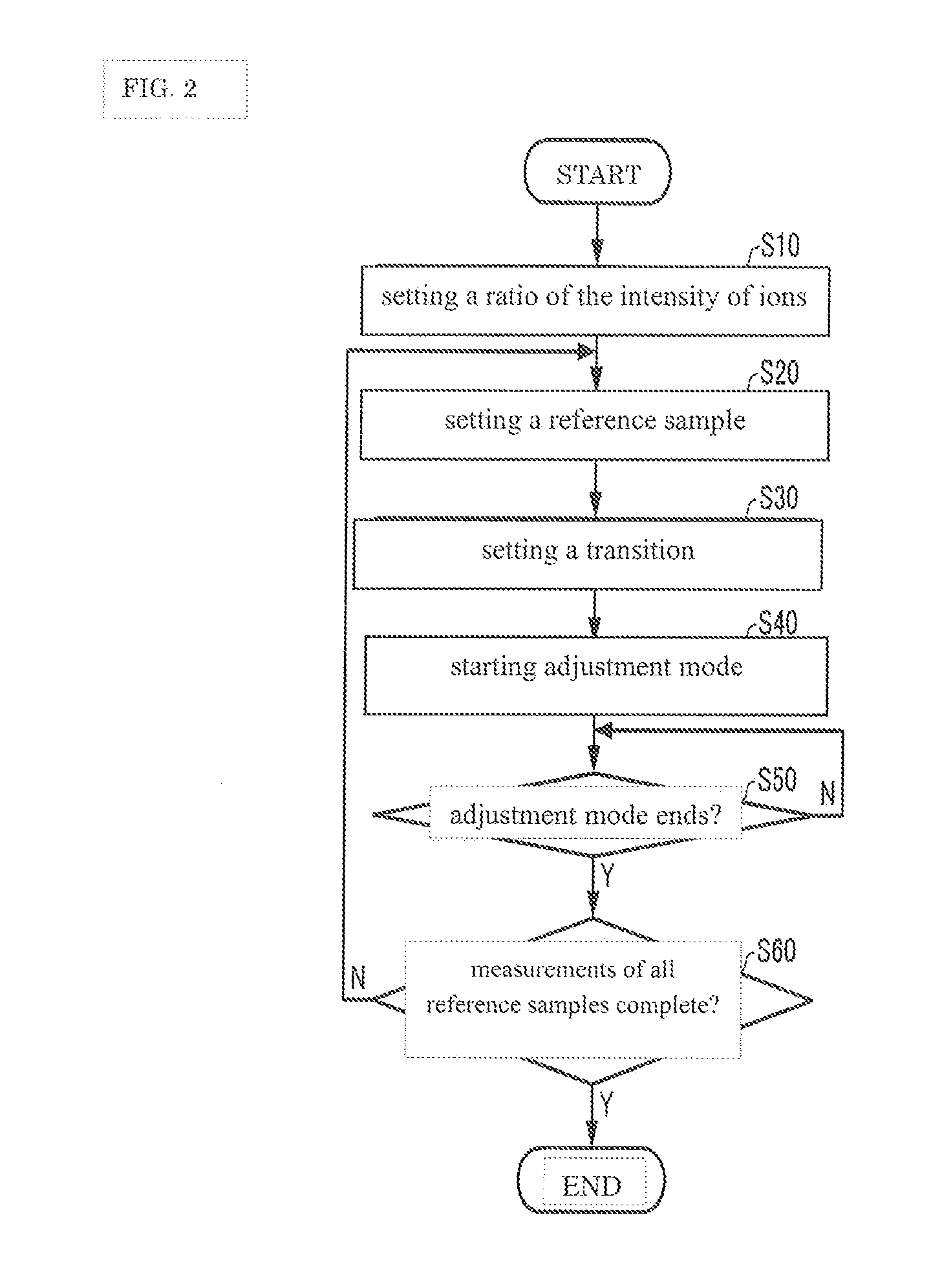 Mass Spectrometer and Method of Adjusting Same