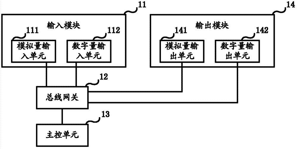 Engine control device, engine control system and engine control method