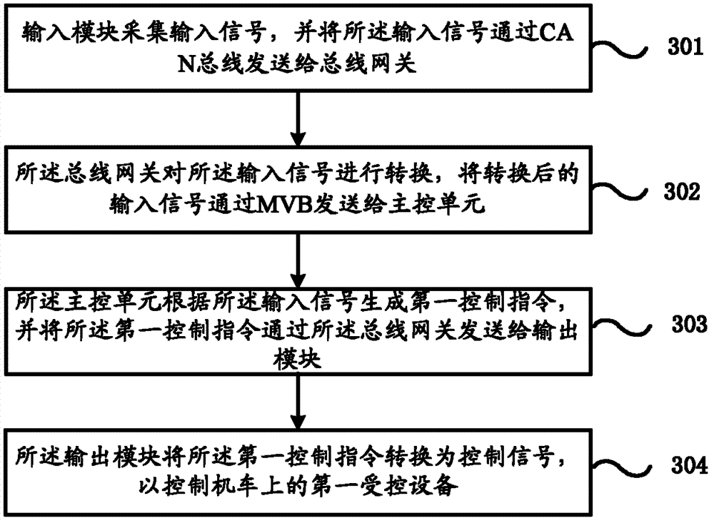 Engine control device, engine control system and engine control method