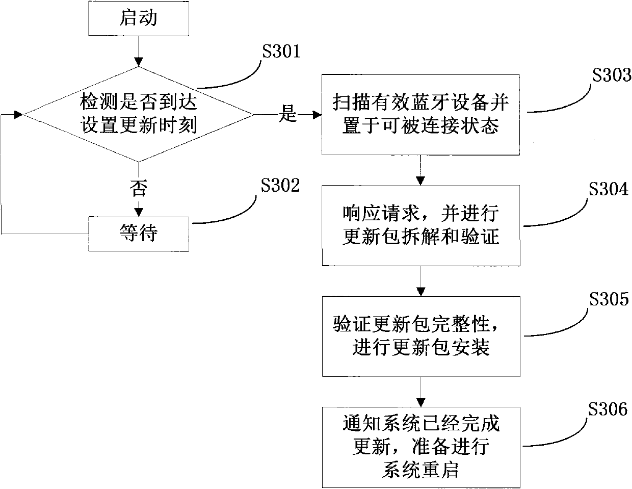 Method and device for capturing malicious code of mobile terminal