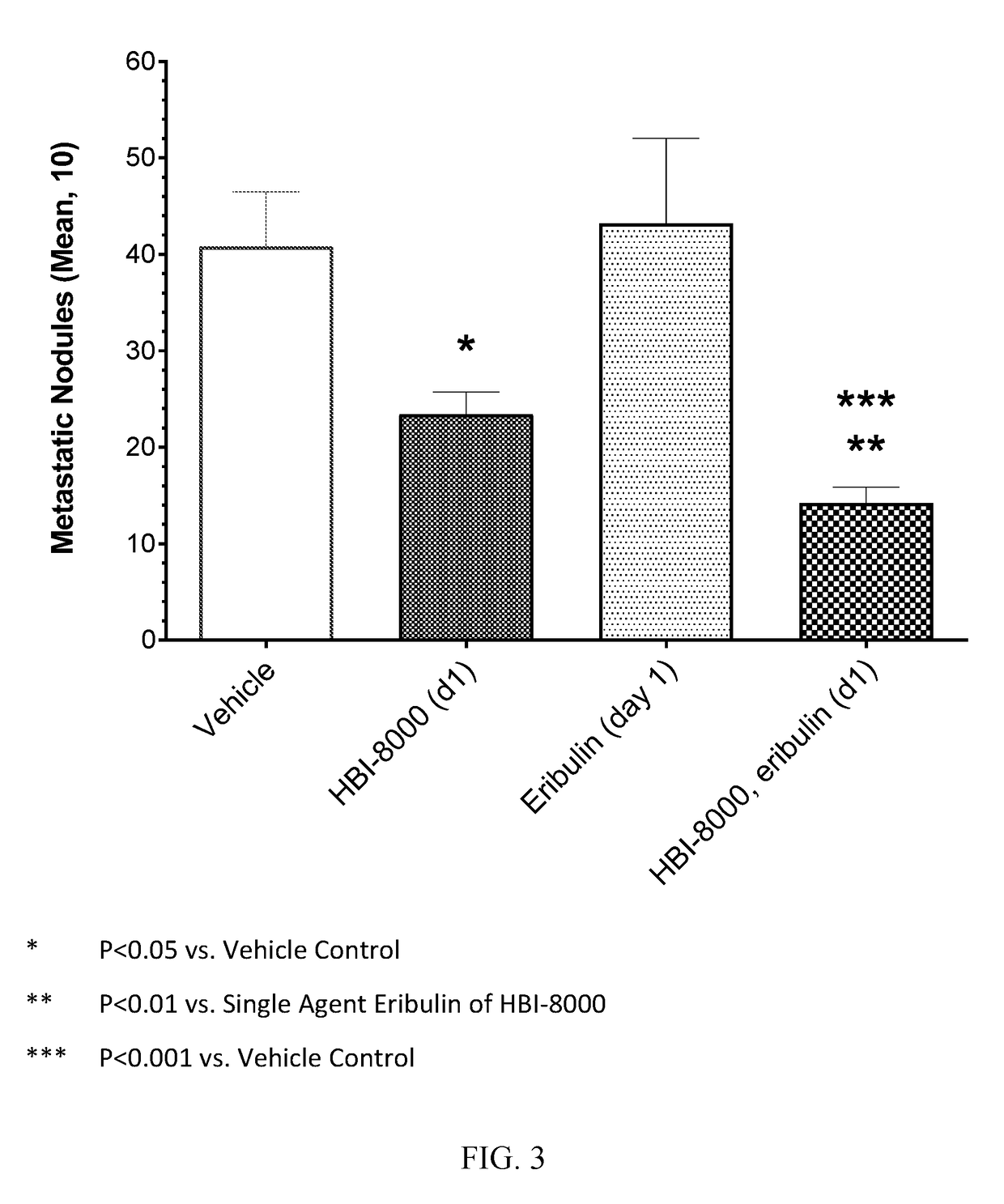 Combination therapies of HDAC inhibitors and tubulin inhibitors