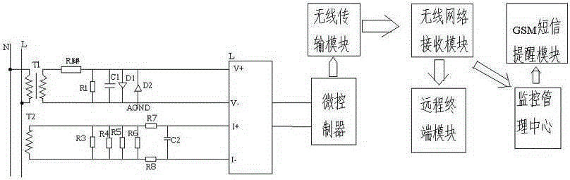 Electric energy metering device for network household appliances