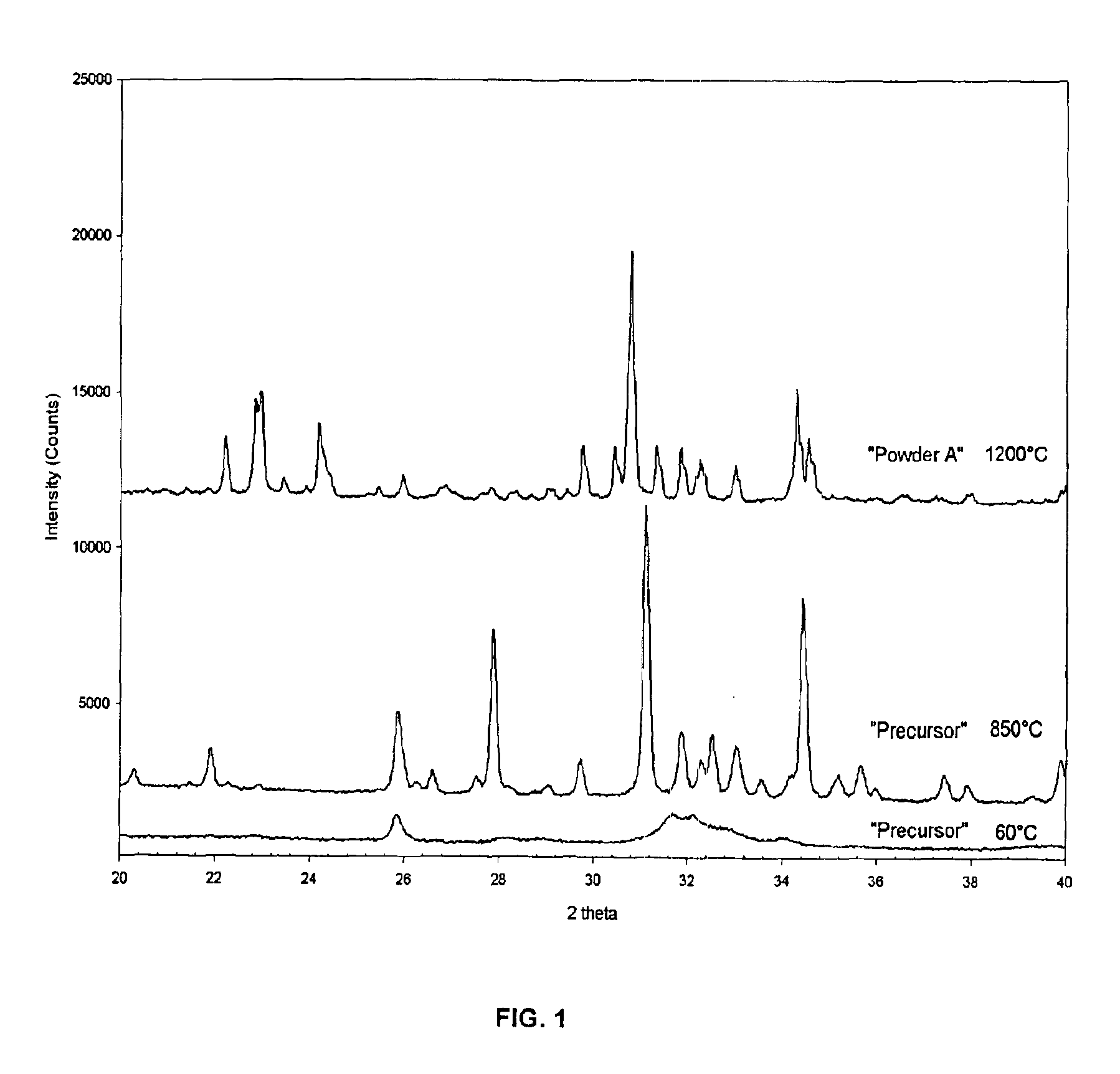 Calcium phosphate cement composition and a method for the preparation thereof