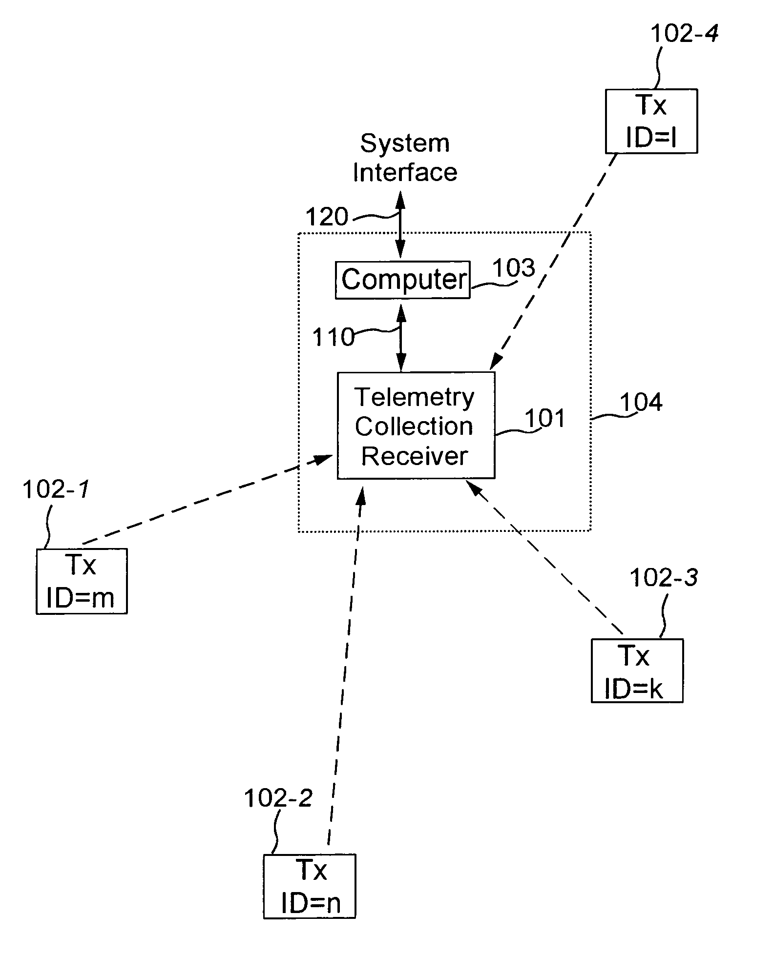 Overhead reduction in frequency hopping system for intermittent transmission