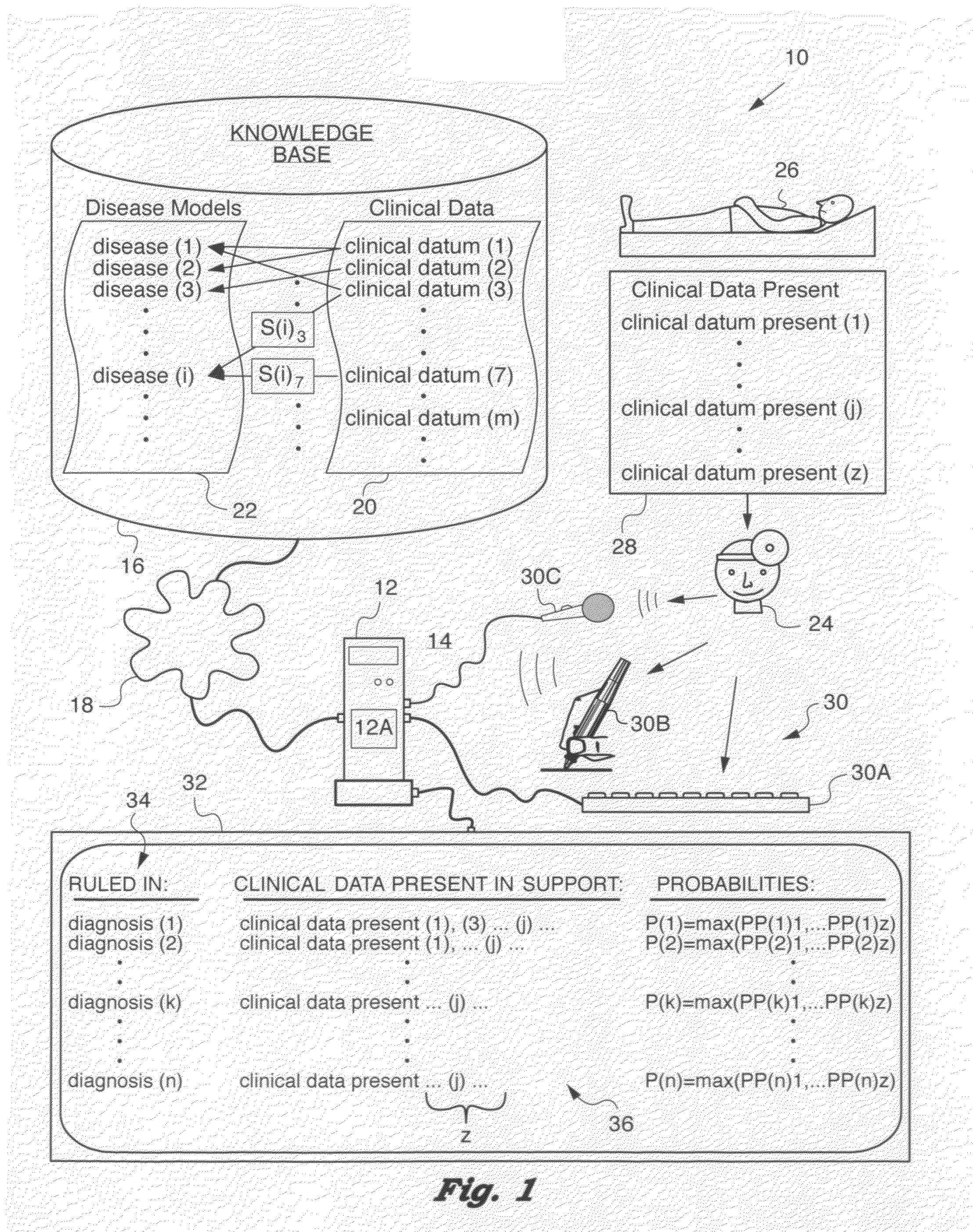 Computer-implemented medical analytics method and system employing a modified mini-max procedure