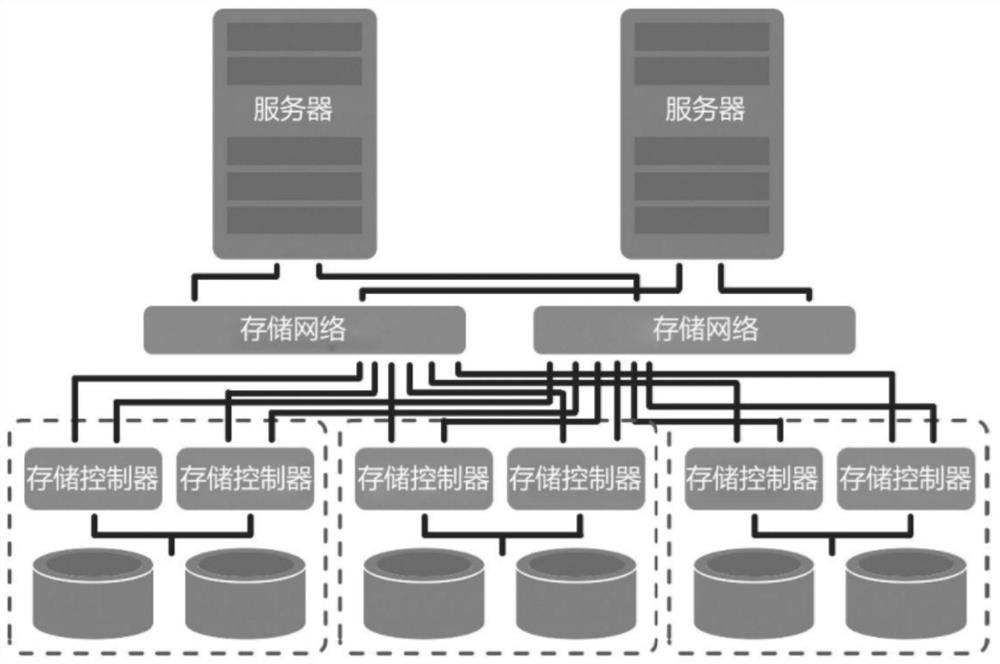 Storage capacity expansion method, device and storage medium of hyper-converged all-in-one machine