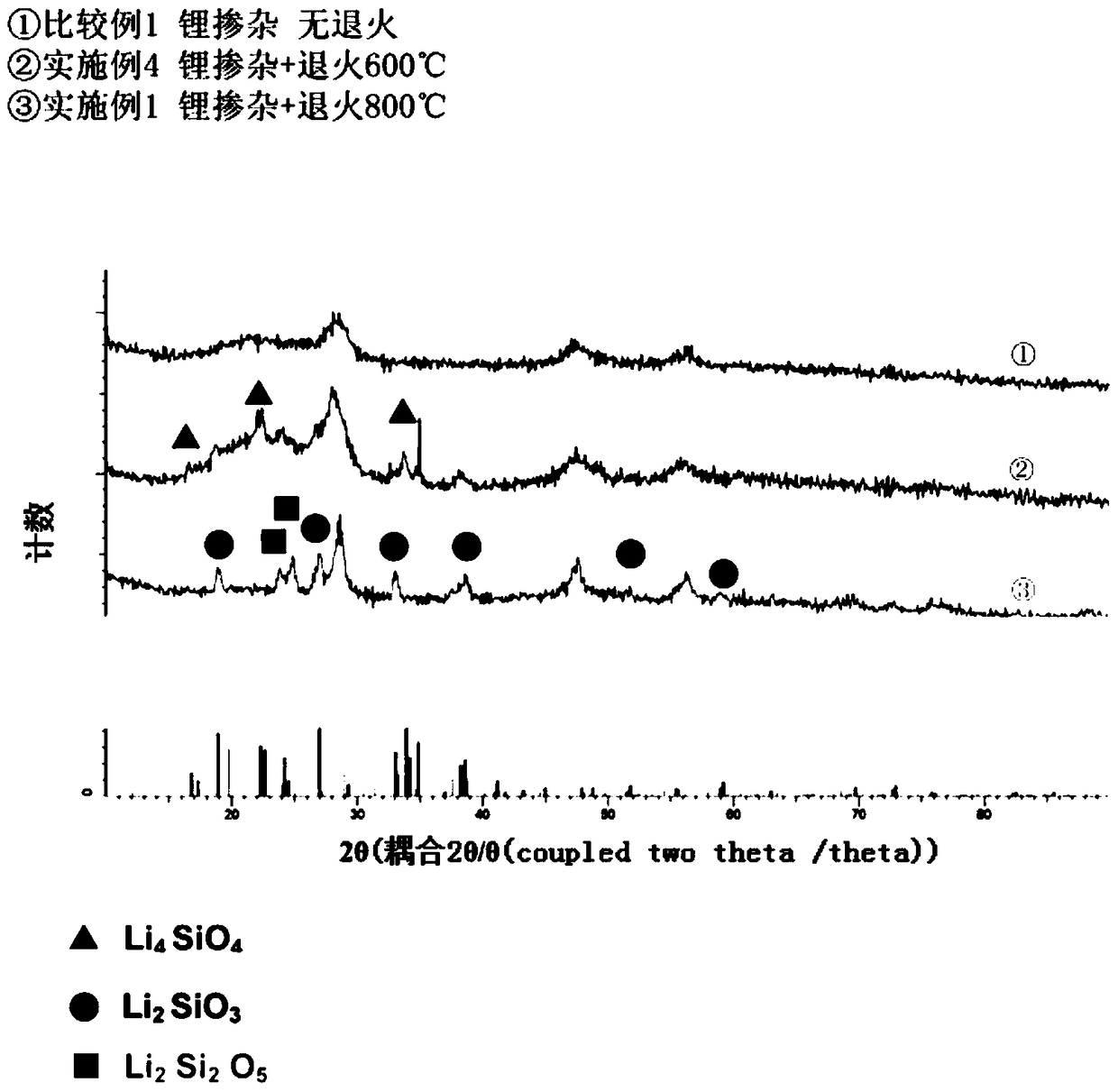 Negative electrode material for electricity storage device, electrode for electricity storage device, electricity storage device, and their manufacturing method