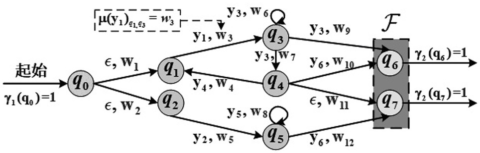 Privacy-preserving medical diagnosis and treatment system based on non-deterministic finite automata