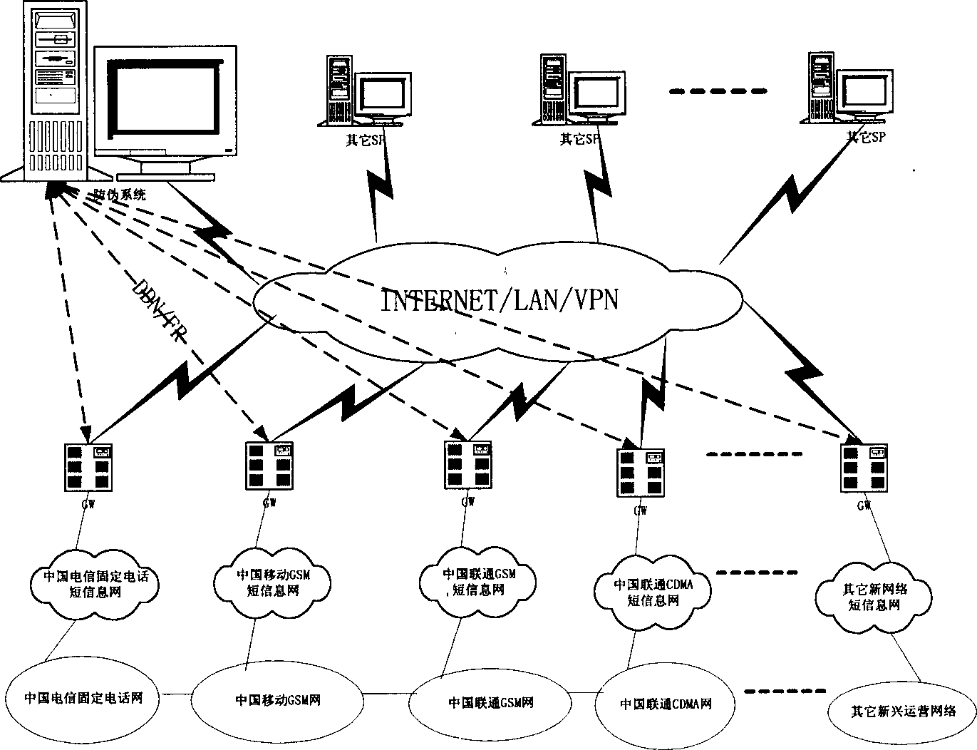 Short message digital anti-fake system and its network configuring method