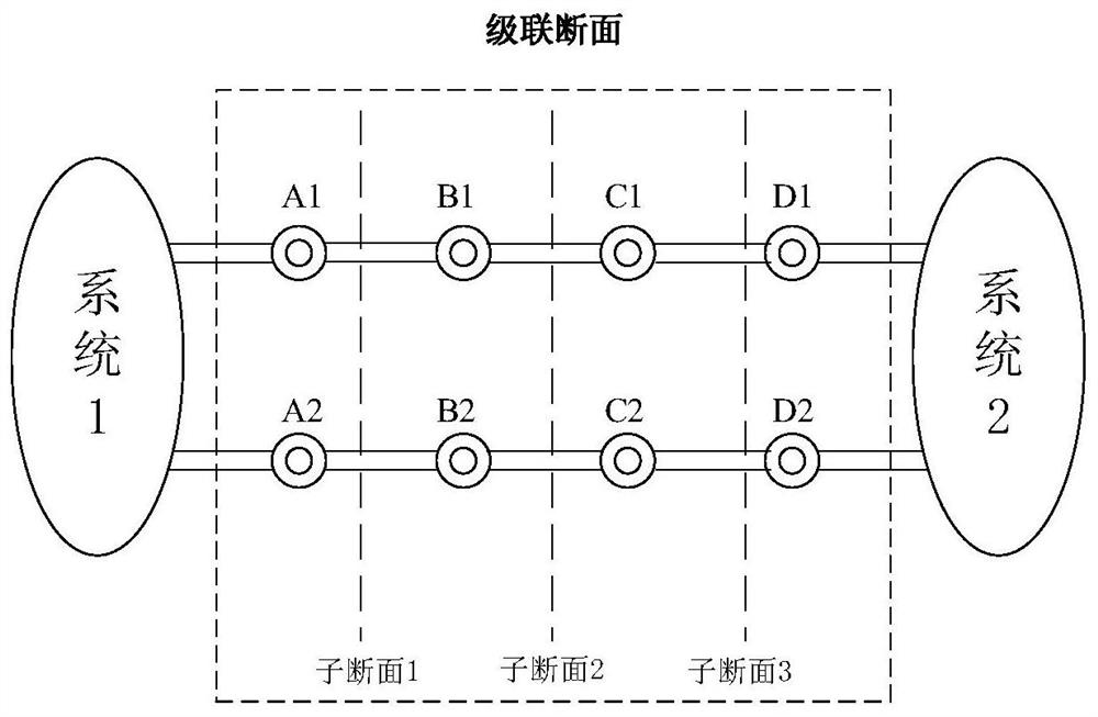 A method and system for cascading cross-section disassembly optimization based on gray relational analysis method