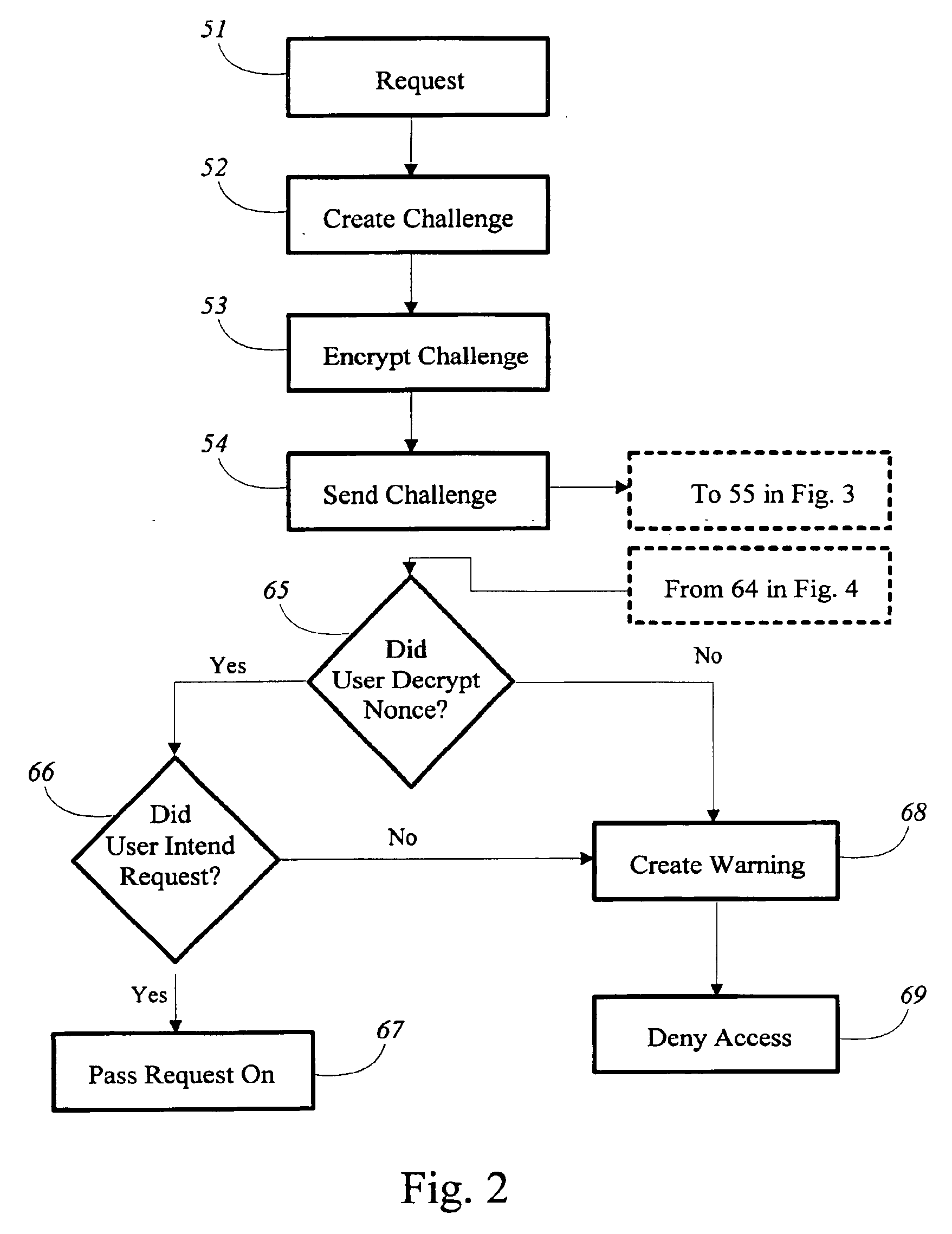 Method and system for securely displaying and confirming request to perform operation on host computer