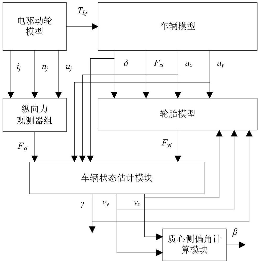 A Control Method for Distributed Drive Electric Vehicles Considering Energy Saving and Stability