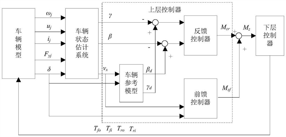 A Control Method for Distributed Drive Electric Vehicles Considering Energy Saving and Stability