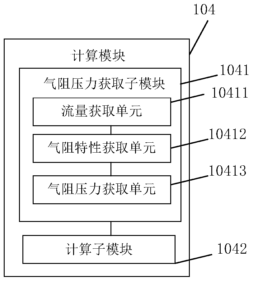 Ventilation treatment equipment and control method thereof