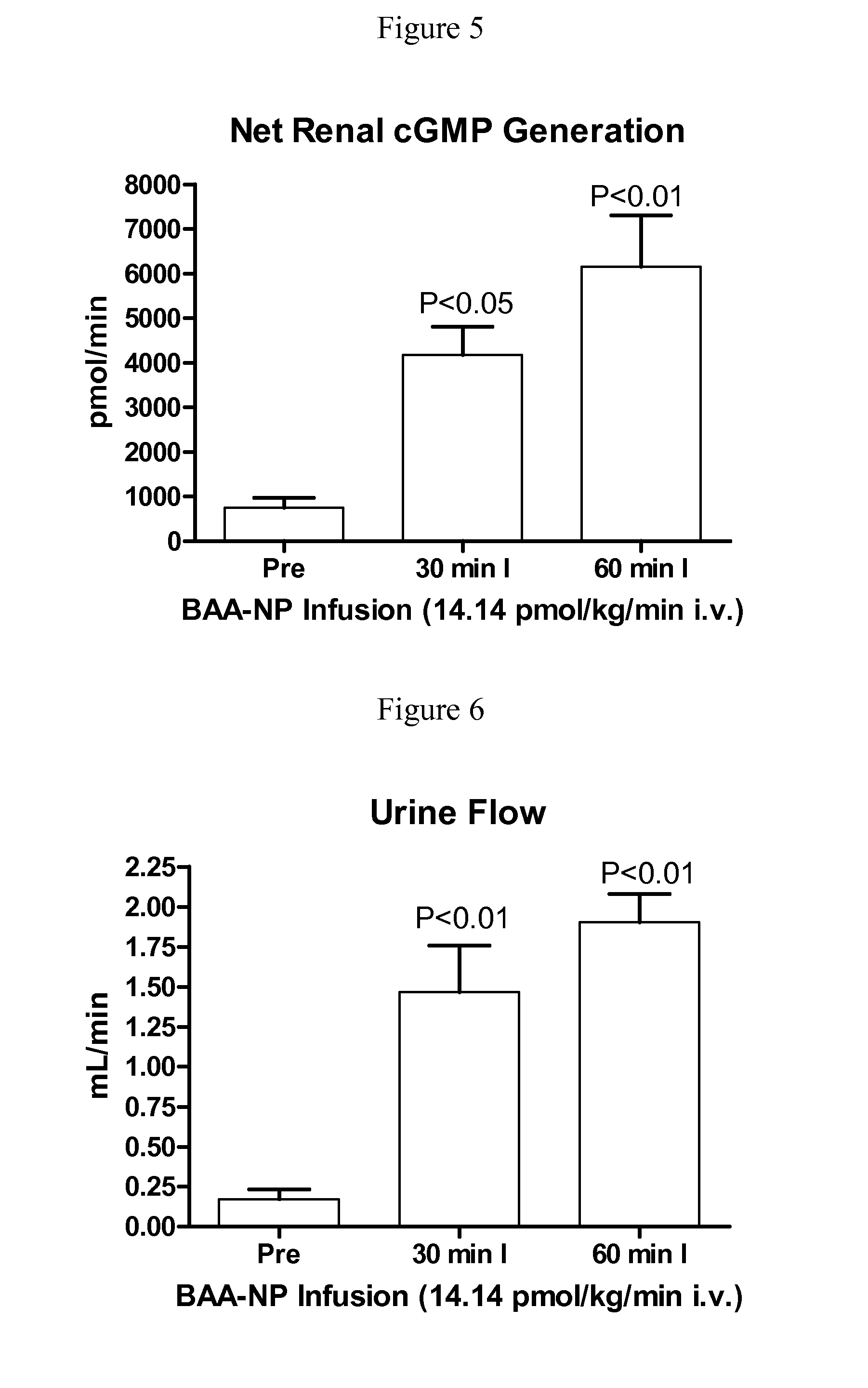 Chimeric natriuretic polypeptides with unique pharmacologic profiles