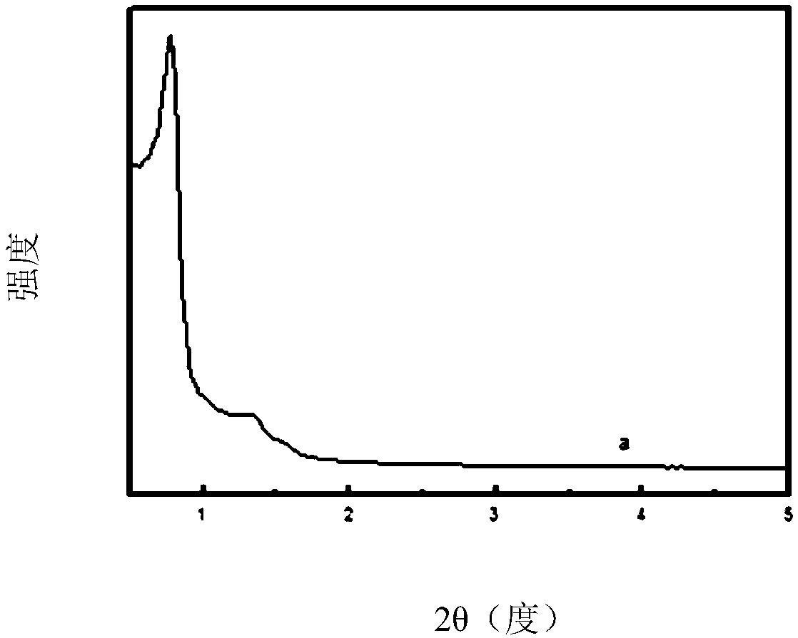 Non-noble metal isobutane dehydrogenation catalyst taking eggshell-shaped mesoporous material as carrier, preparation method and application thereof