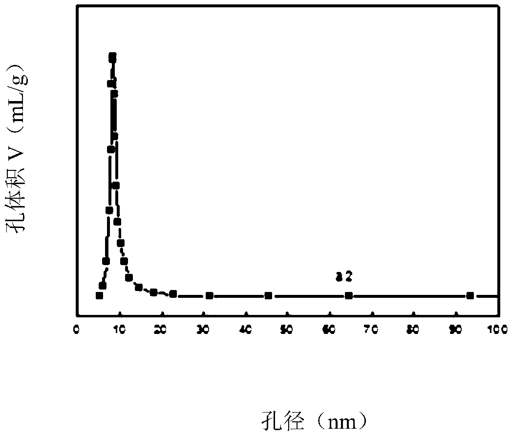 Non-noble metal isobutane dehydrogenation catalyst taking eggshell-shaped mesoporous material as carrier, preparation method and application thereof