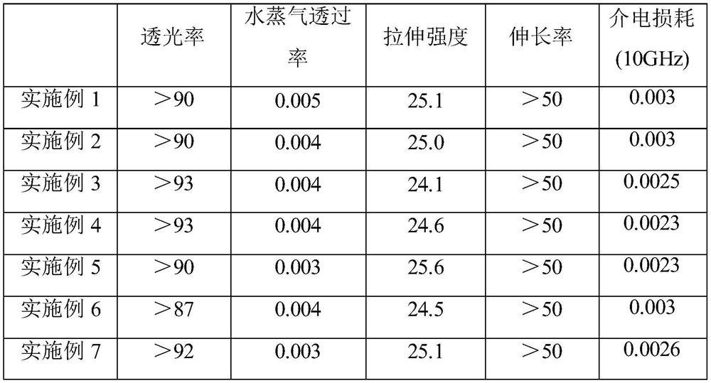 Polytrifluorochloroethylene film as well as preparation method and application thereof