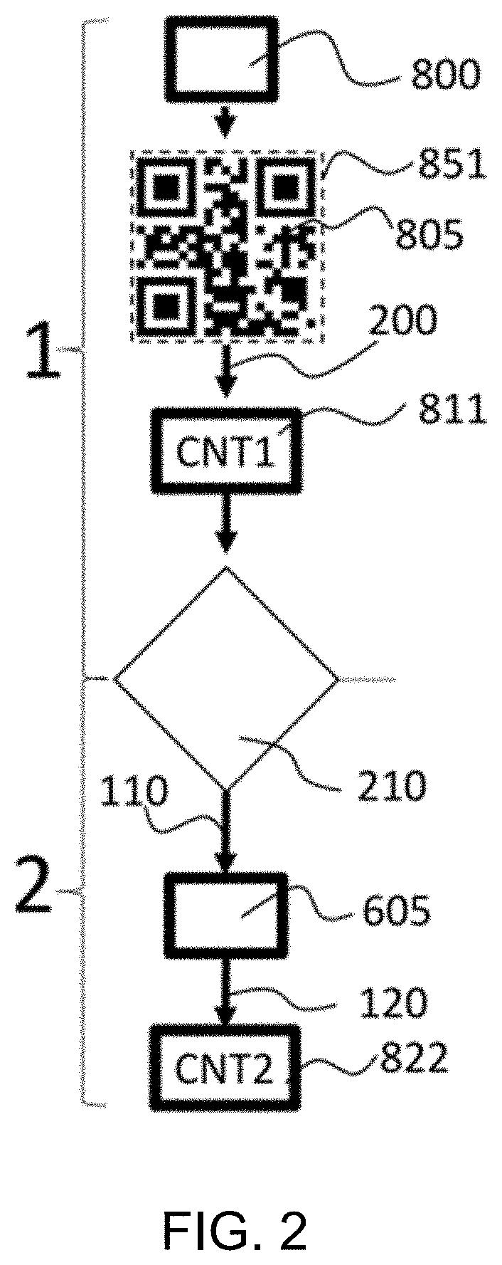 Authentication method for product packaging