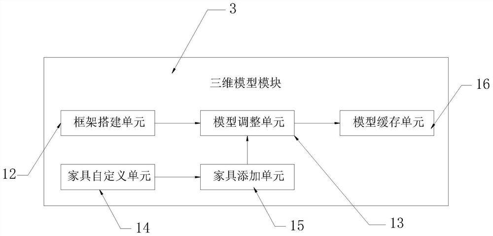 Interior decoration design device and method