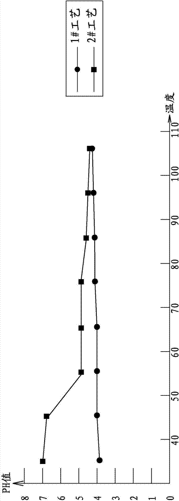 Nylon rapid-dyeing color-homogenizing agent