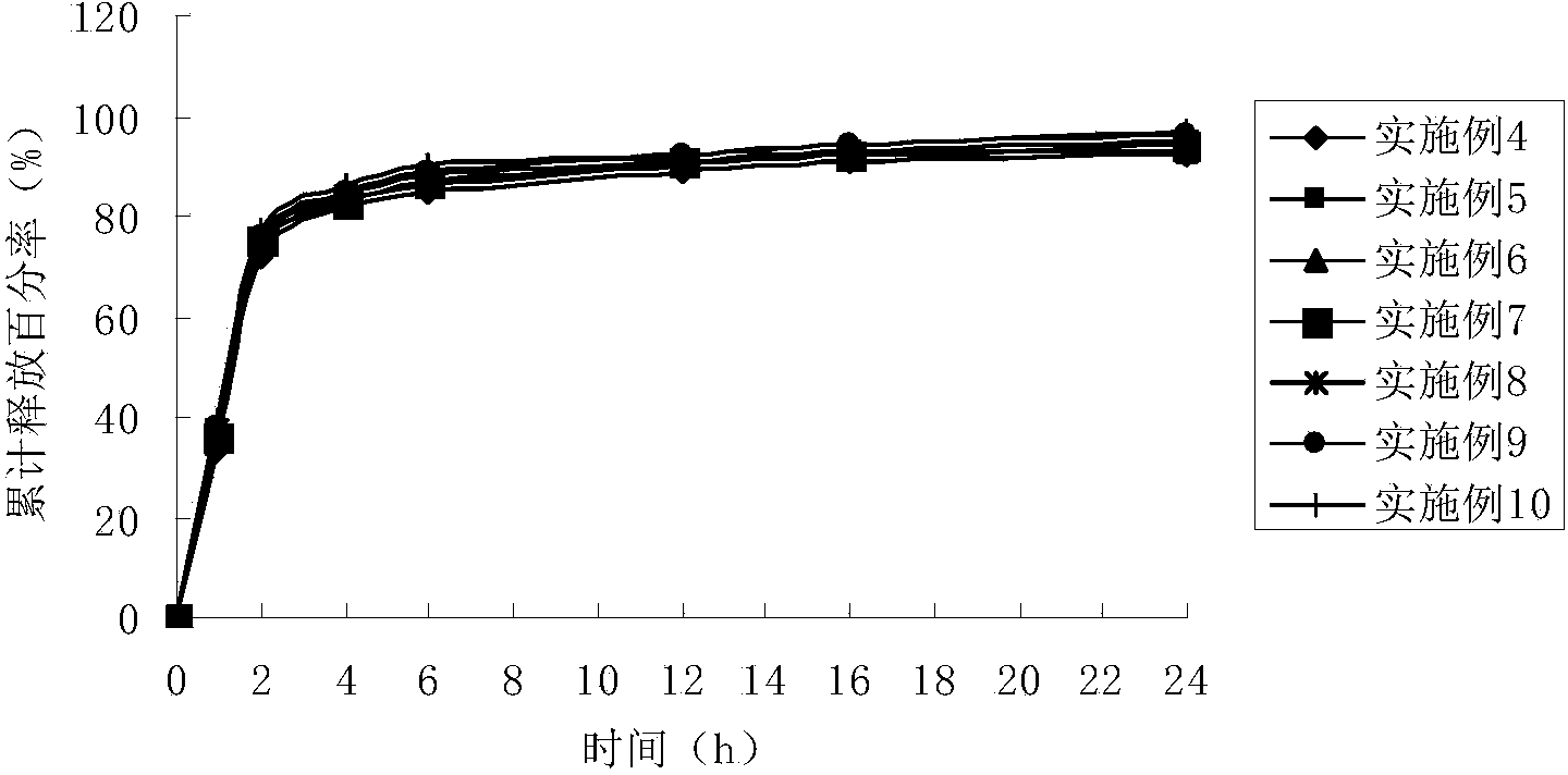 Sertaconazole nitrate vaginal expansive suppository as well as preparation method and detection method thereof