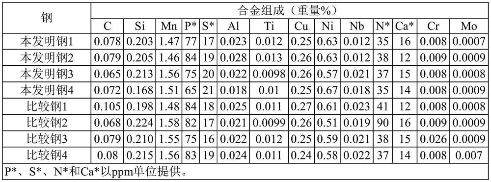 Thick steel plate having excellent low-temperature strain-aging impact properties and manufacturing method thereof