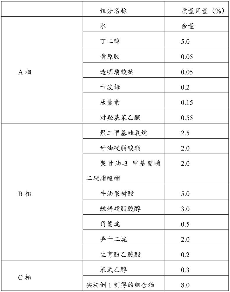 Composition with reddening effect as well as preparation method and application thereof