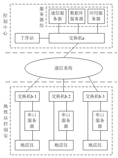 System and method for responding earthquake disaster of rail transit