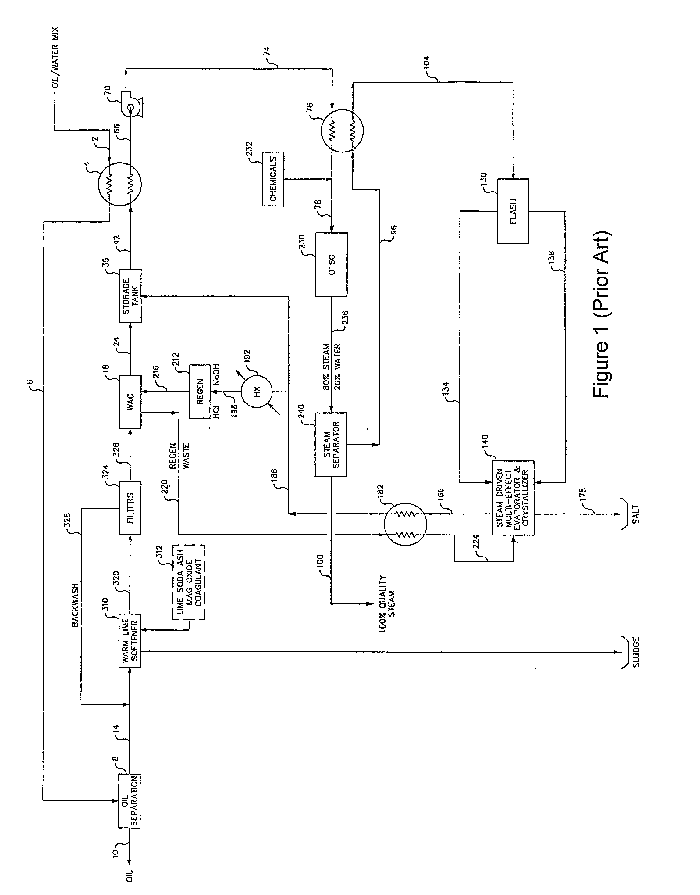 Method for Production of High Pressure Steam from Produced Water
