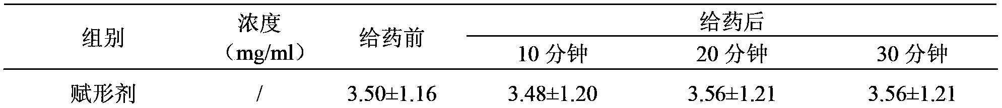 Externally applied traditional Chinese medicine composition for treating dysmenorrhea, as well as preparation method and application thereof