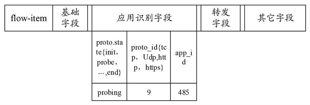 DPI identification method and device, computer equipment and storage medium