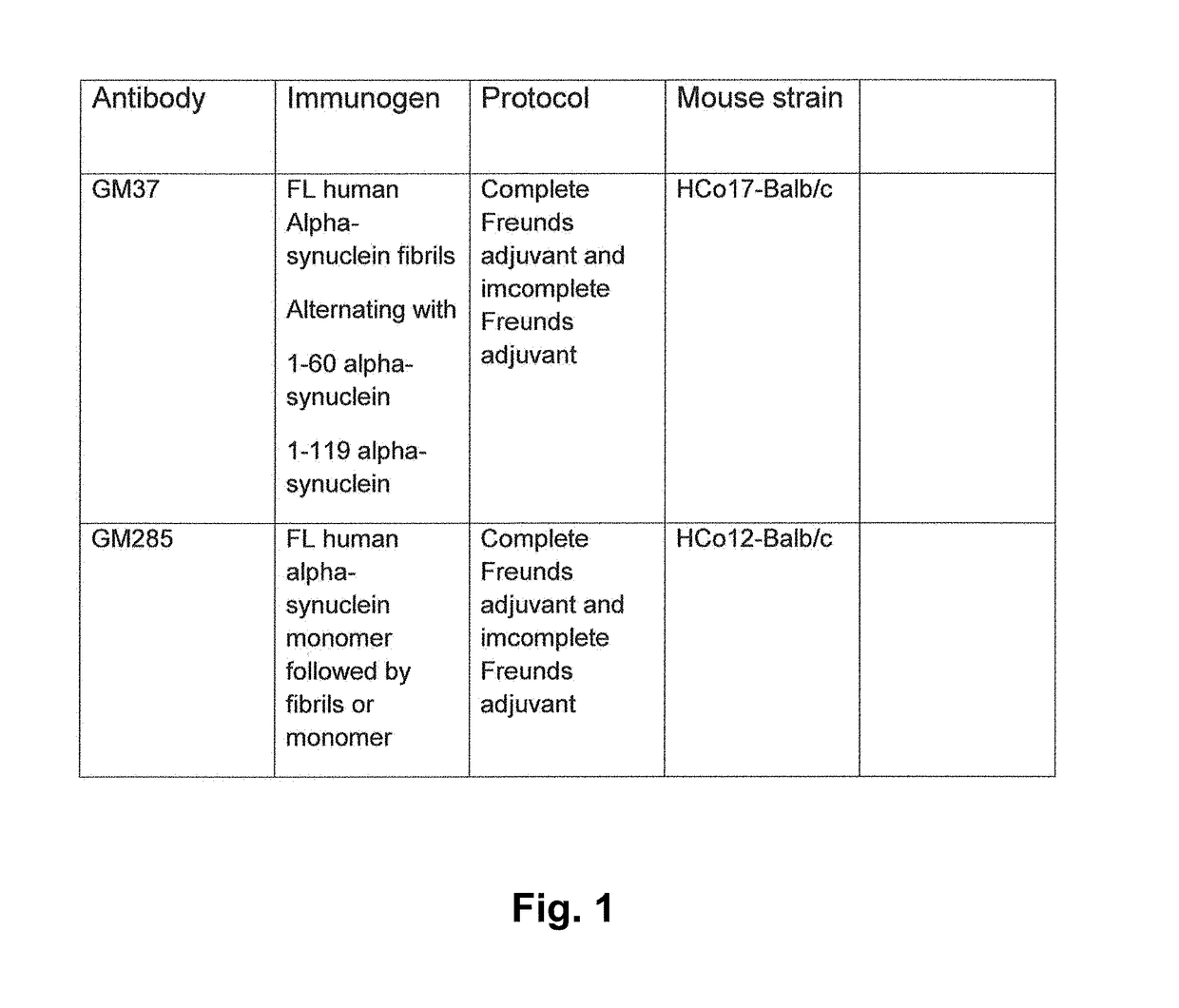 Agents, Uses and Methods for the Treatment of Synucleinopathy
