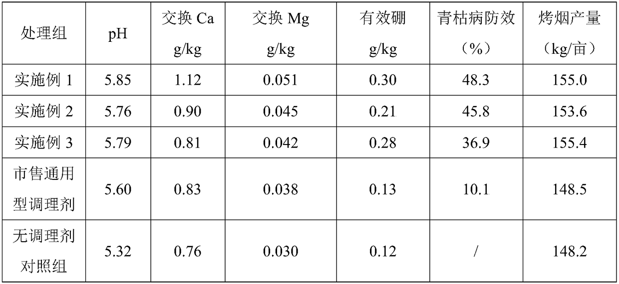 Nutrient conditioner specially used for root-promoting disease-preventing tobacco and preparation method of nutrient conditioner