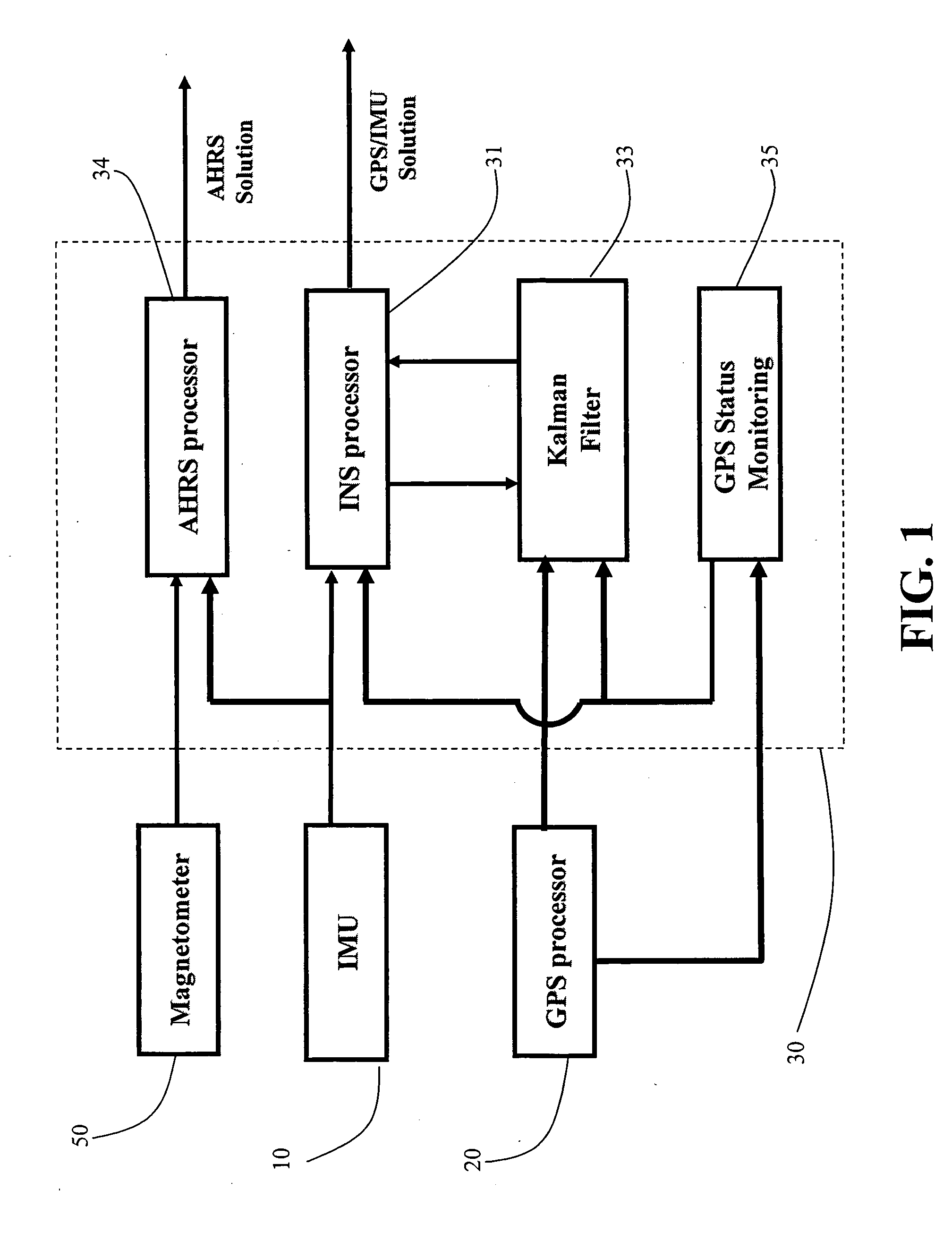 Positioning and navigation method and system thereof