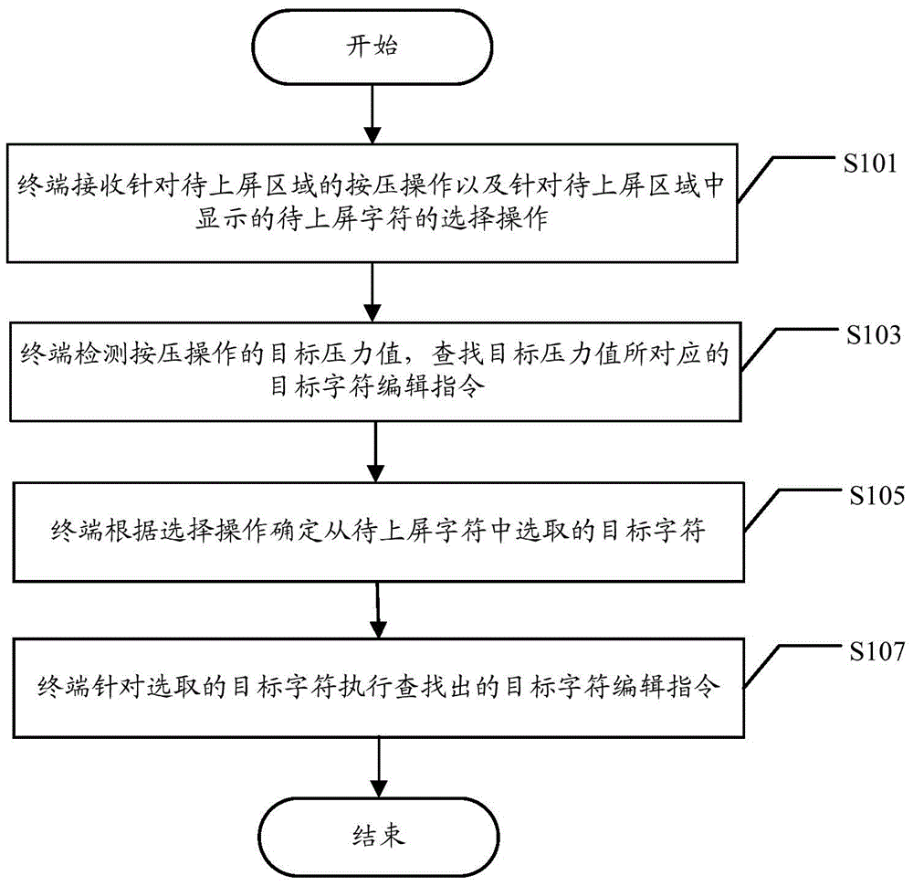 Character processing method and terminal