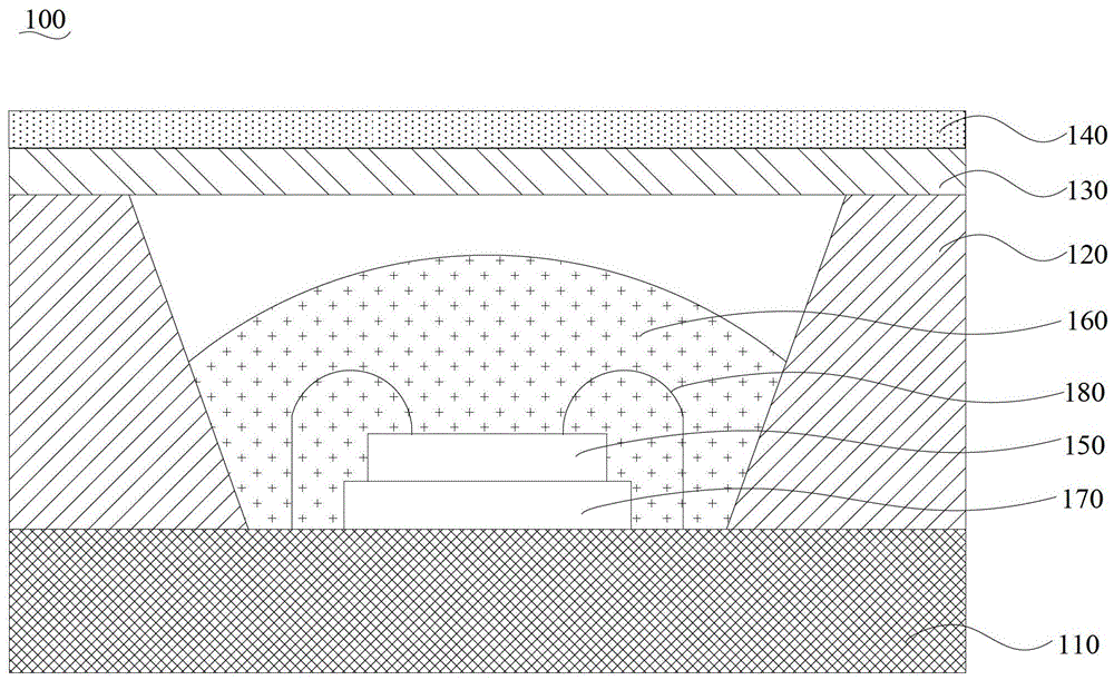 LED packaging structure and LED packaging method