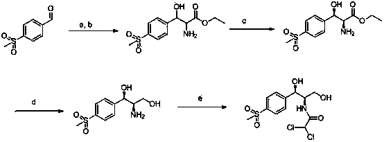 Chiral catalytic synthesis method of thiamphenicol