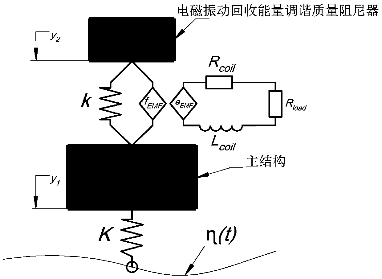 Electromagnetic vibration recovered energy tuned mass damper