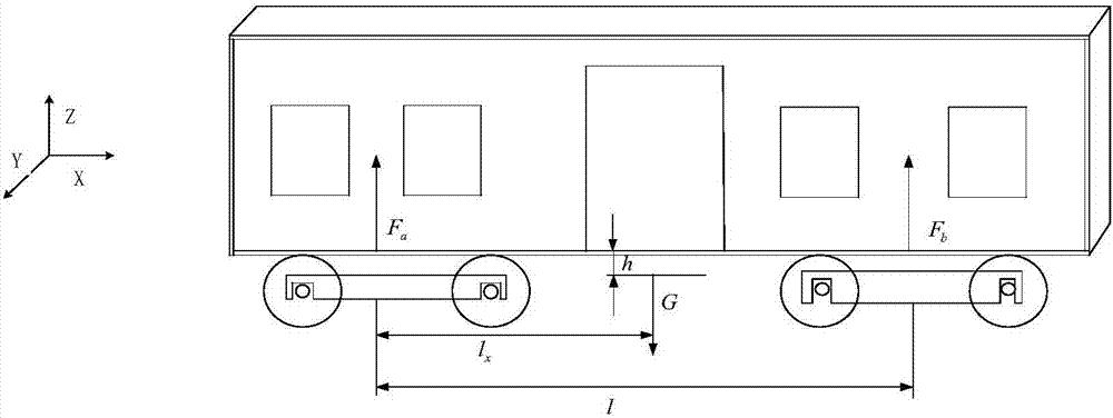 A visual measurement-based method for railway rescue double-car hoisting auxiliary synchronous coordination control method