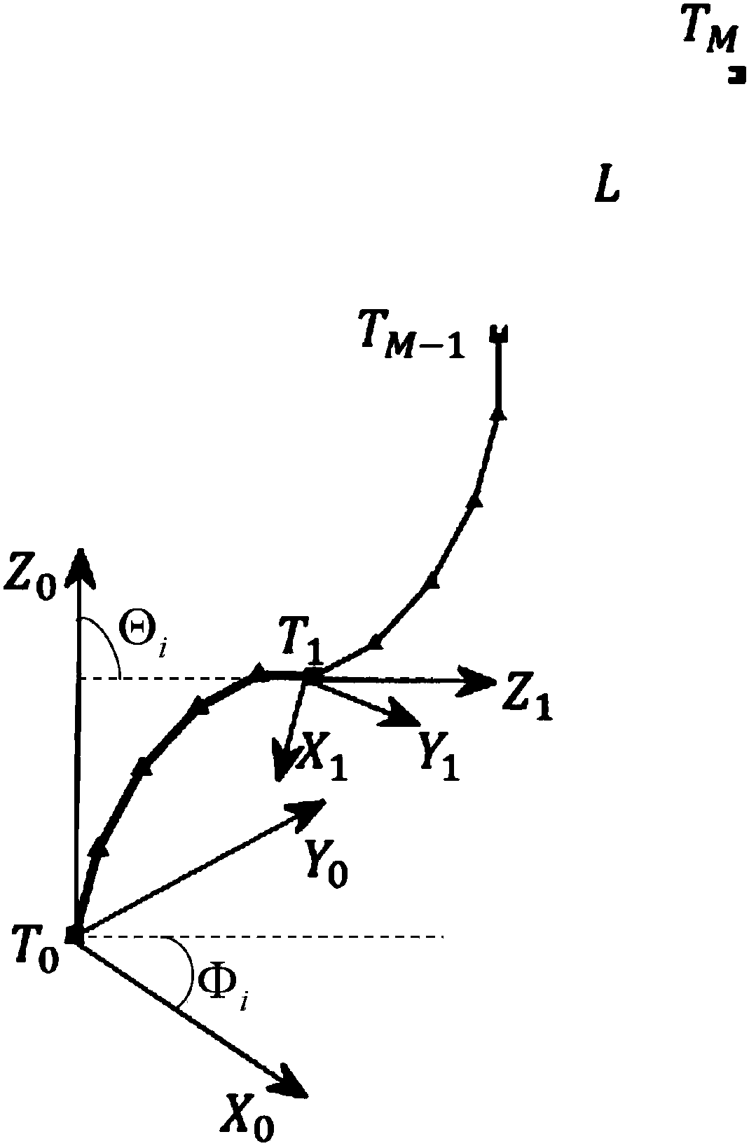 Continuous mechanical-arm space obstacle avoidance trajectory planning method