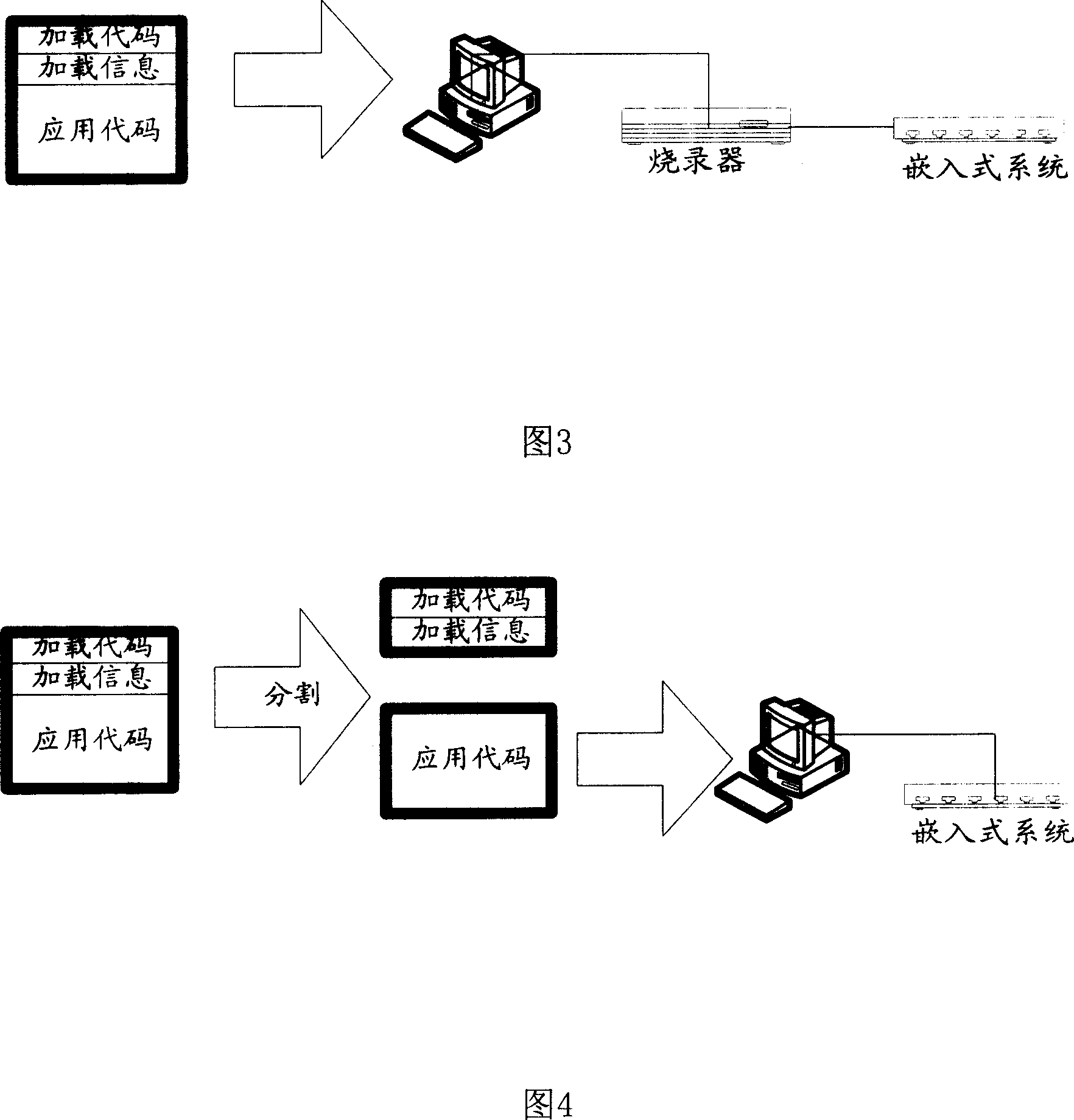 Integrative method for updating load program and application program in embedded type system