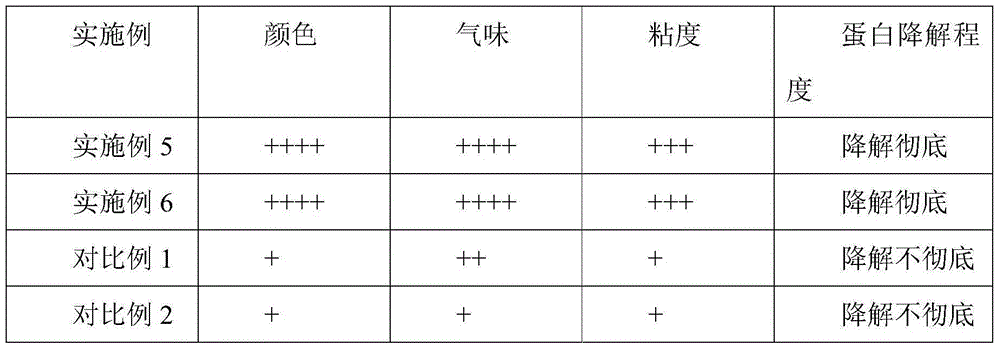 Betaine type composite fermented addition agent and application thereof in fermented soybean meal